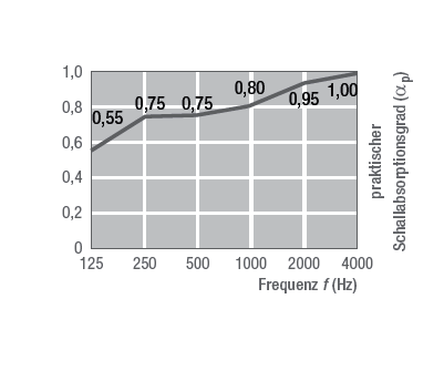 thermofon